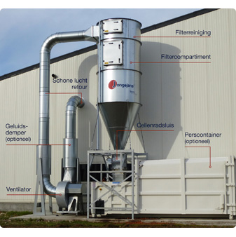 Jongejans Luchttechniek